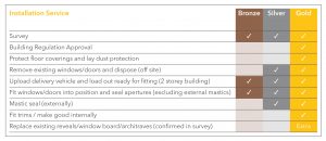 Patchett Joinery Installation Service Guide